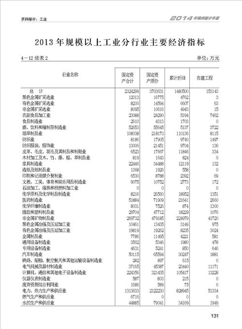 广州市统计年鉴的相关图片