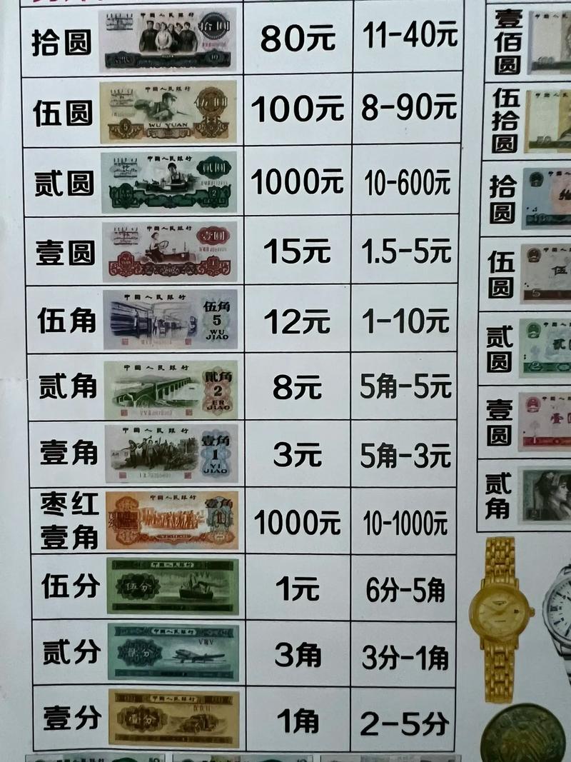 旧版人民币回收价格表的相关图片