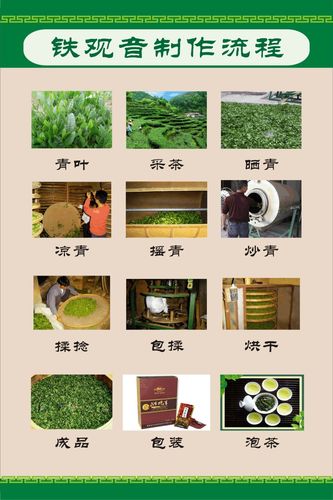 茶叶的制作方法的相关图片